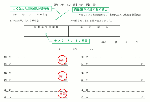 普通自動車の相続による名義変更を代行